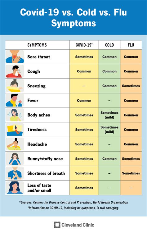 ccf medical symptoms.